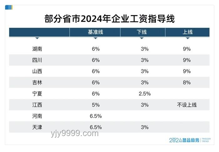 中央文件再提“涨工资”，释放哪些积极信号？